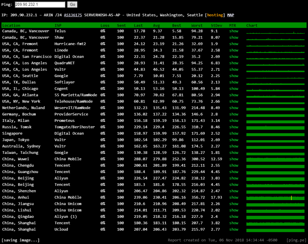 Ping tools